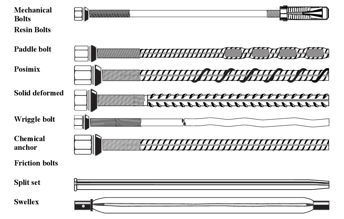 Grouted Steel Bolt reinforced Mine Roof bar Rock anchor bar rod  concrete bolt back bolting