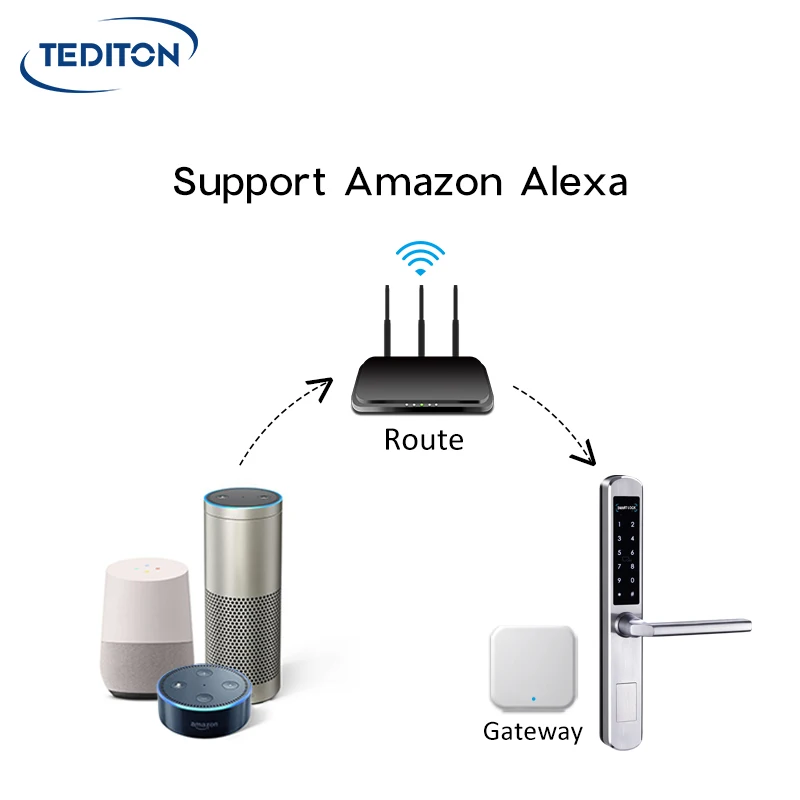 Tediton Waterproof Round Handle Tuya Smart Aluminum Fingerprint Sliding Glass Door Lock