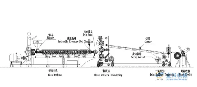 plastic extruder machine
