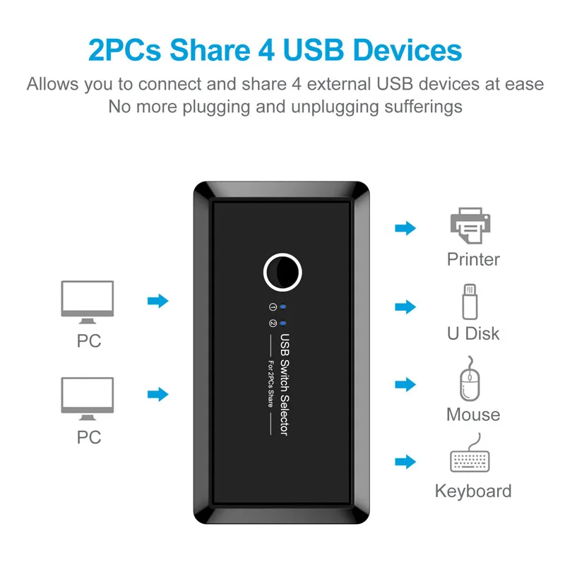 Переключатель USB KVM 3 0 2 переключатель для Windows10 PC клавиатура мышь принтер шт. совместное использование