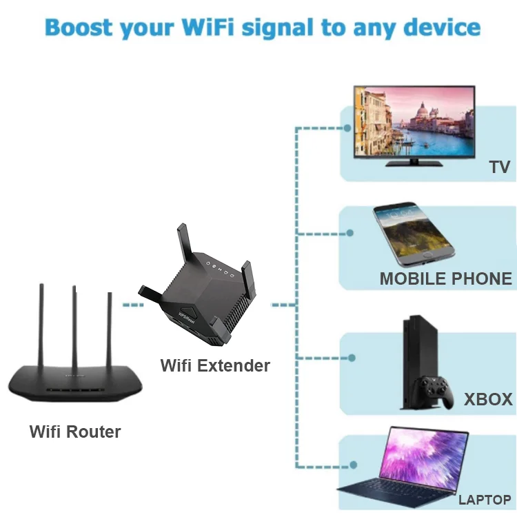 Custom Ac1200 Wifi Range Extender 1200mbps 5G Wifi Repeater Dual Band Strong Wifi Booster Long Range