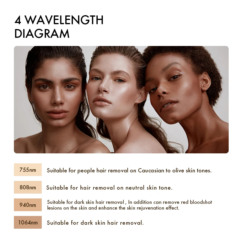 808 /755/1064/1470 nm titanium diode laser acrylic surgery dental driver board bb handpiece glass