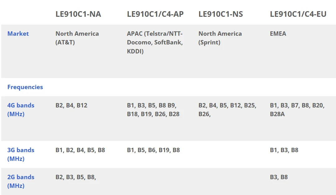 Original new GSM/GPRS Module GL865-QUAD V3 2G 3G modules GL865-DUAL V3.1 GL865 series