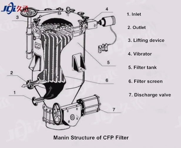 Vegetable Oil Best-selling Cooking Oil Filter