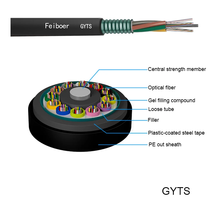 Outdoor Duct Aerial GYTS GYTA  4 6 8 12 24 36 48 72 96 144 288 Core G652D SM Armored Cable Optical Fiber