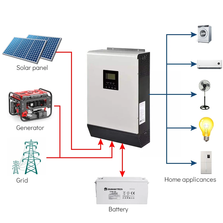 Complete Set Solar Energy power storage System 5000W 3KW 6KW 8KW 10KW hybrid solar panel electric power generation kit