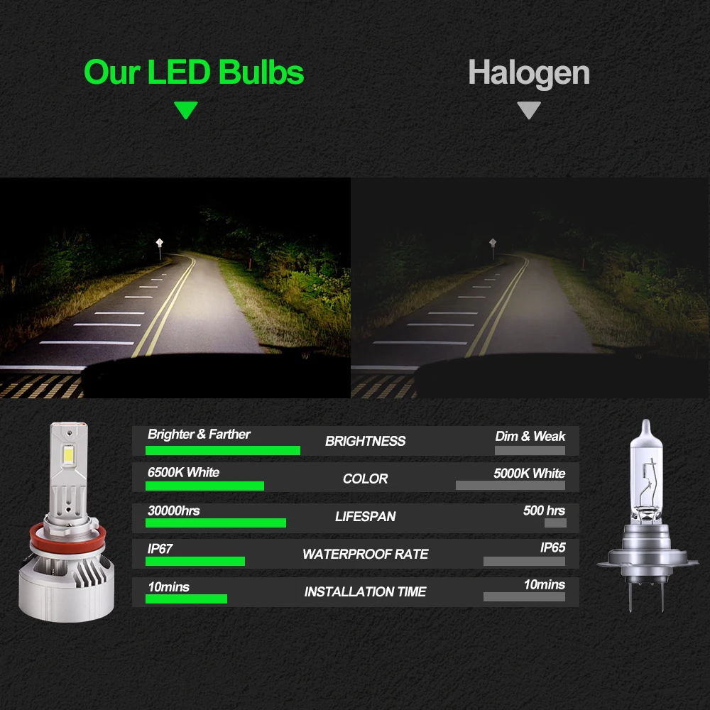 6500Lm 130w Luces led para autos hd h7 Led Headlight Auto Lighting Systems Car Lights H7 Led Headlight