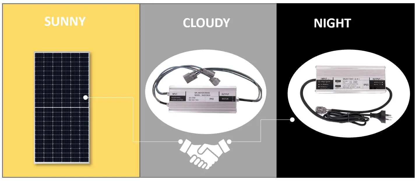 vertical greenhouse solar vent fan 48 inch agricultural exhaust fan waterproof wall mounted air circulation fan for greenhouse