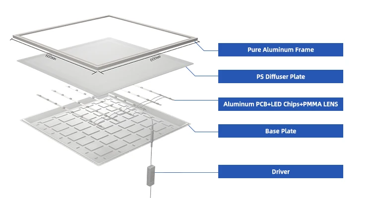 led 600x600 ceiling panel light