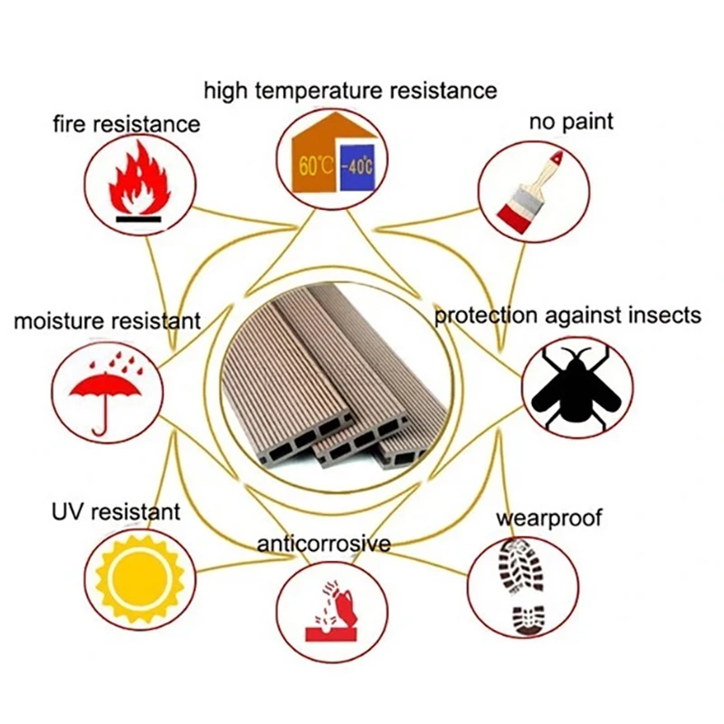 Durable & Non-Slip Outdoor Co-Extrusion WPC Decking Composite Swimming Pool Flooring