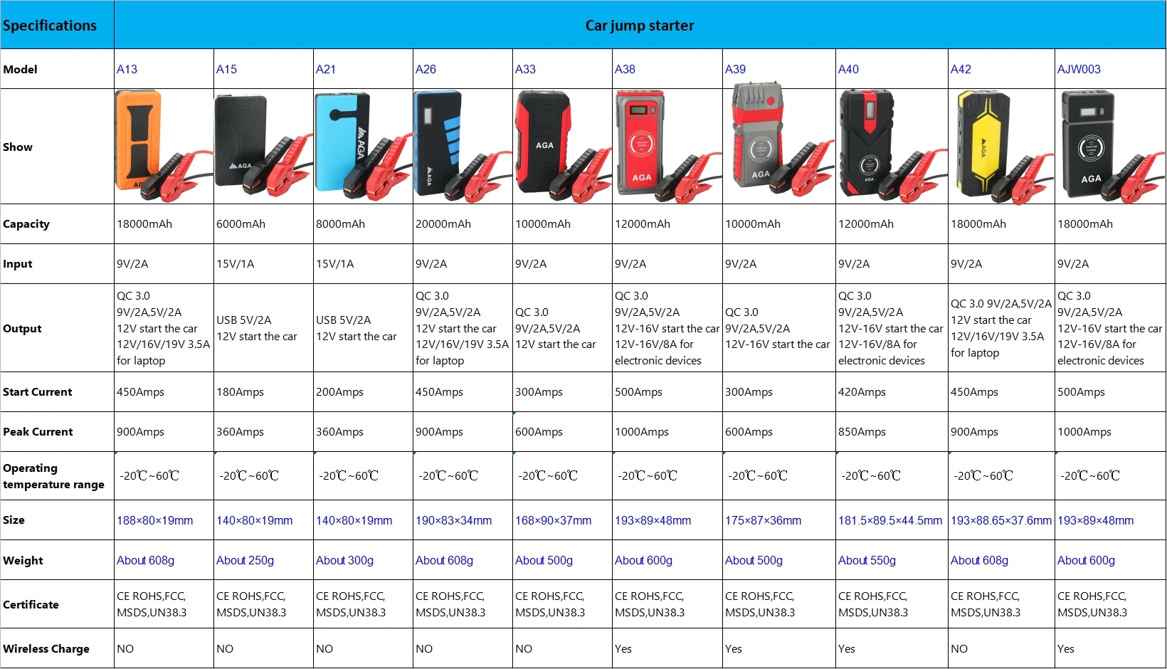 Aga 12v 5 In 1 Multi-function High Quality Power Bank Mini Car Jump Starter With Air Compressor