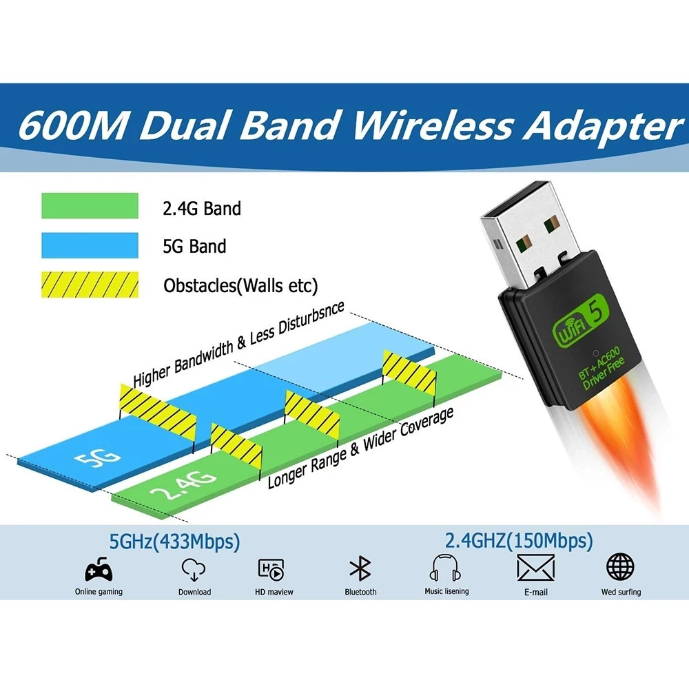RTL8821 chip 600mbps Usb2.0 Wireless Network Card Mini USB Wifi Adapter