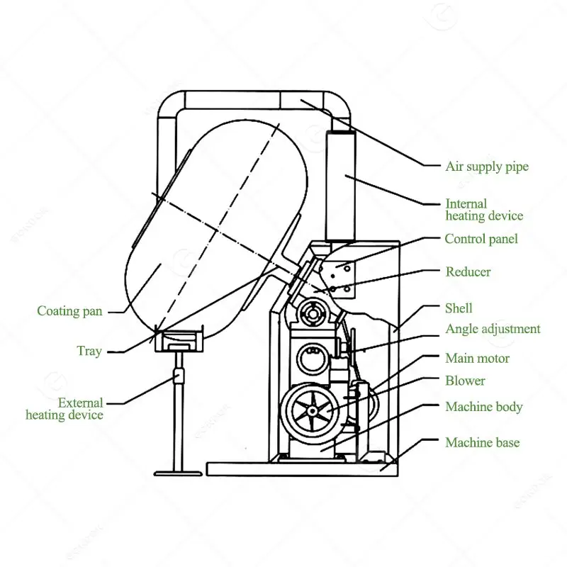 Almond Praline Small Popcorn Pecan Sweet Peanut Sugar Coated Industrial Nut Caramel Flour Coating Machine