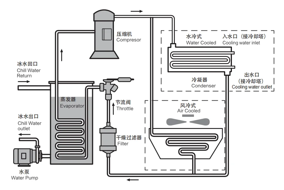 Precise temperature control HUARE HC-10WCI industrial cold water chiller water chiller tank chiller machine