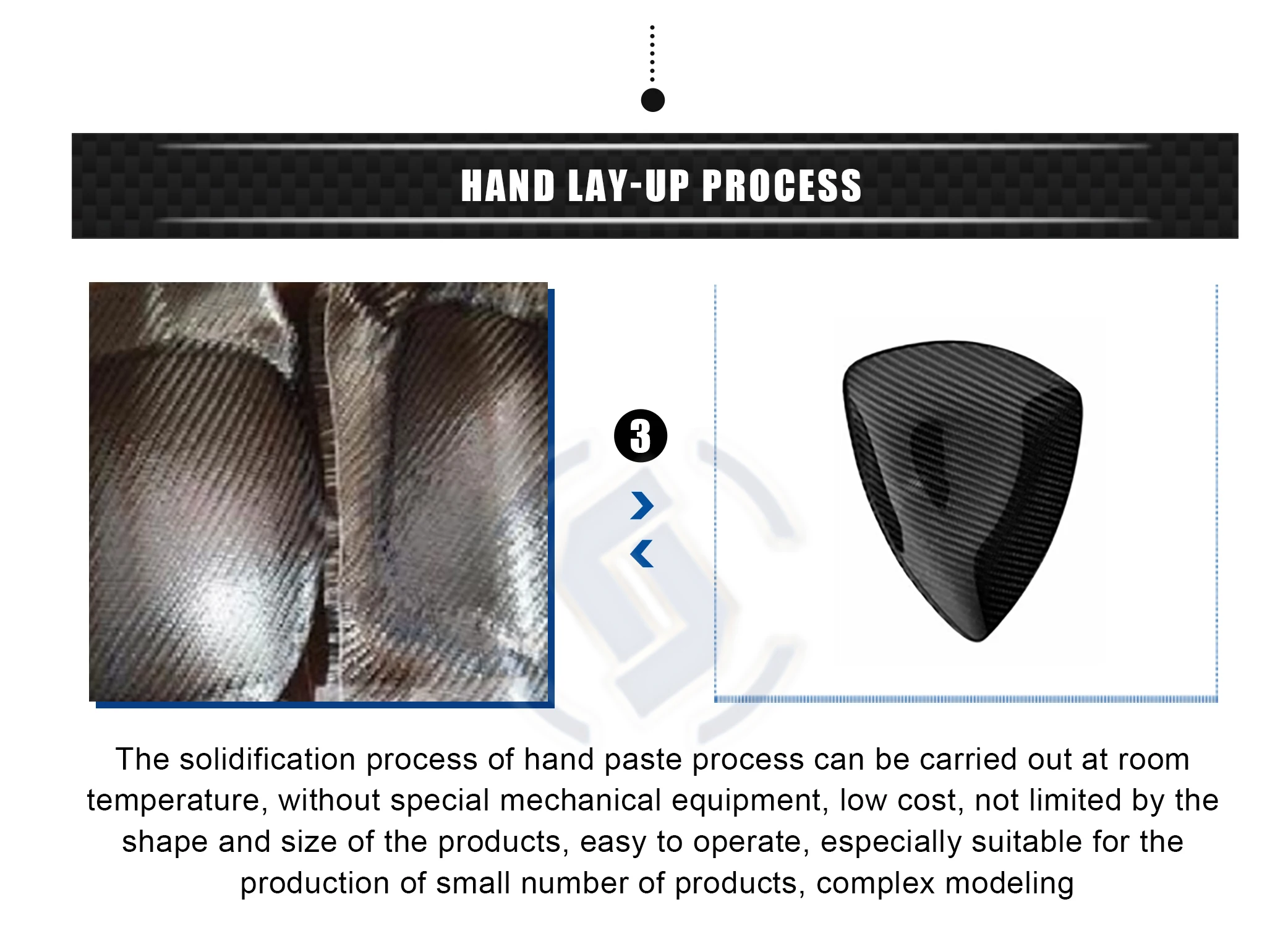 Good Performance High Strength Cheapest 100% Carbon Fiber Custom Service