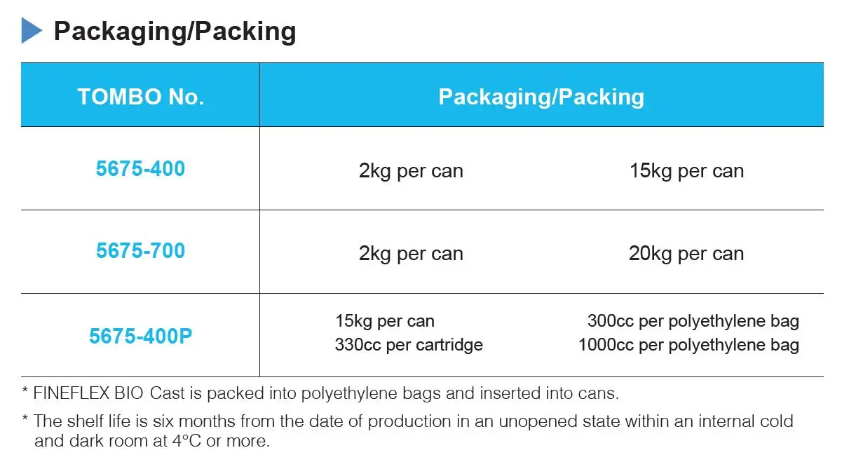 Burner Tiles And Roller Tiles Quick Repair Juge Raw Refractory Material