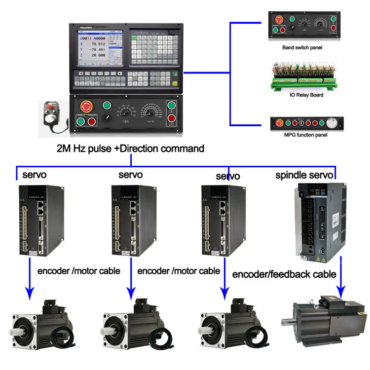 Контроллер as fanuc с поддержкой PLC ATC комплект 3 осями контроллер маршрутизатора ЧПУ фрезерного станка