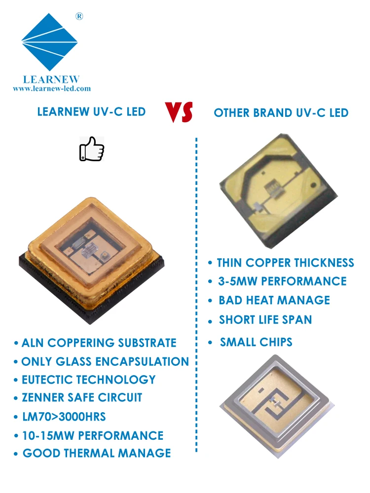 Long life 3535 led uvc germicidal 280nm uvc led for water disinfection