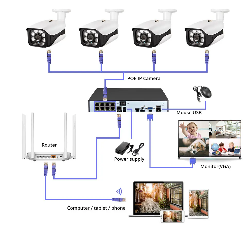  KERUI Распознавание лиц POE NVR 8CH 5MP Беспроводной безопасности камера системы открытый IR-CUT видеонаблюдения