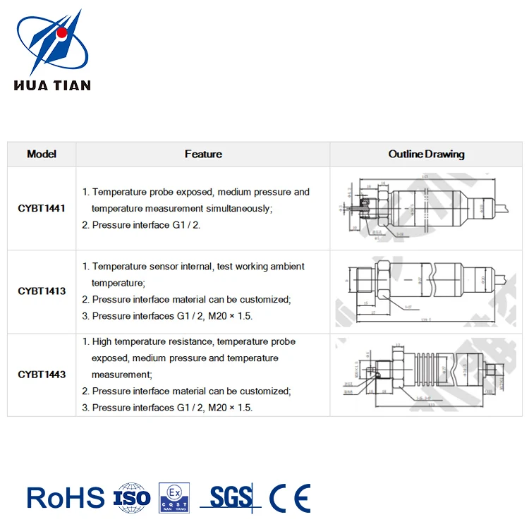 China Huatian CYBT1441 IP66 RS485 output signal wireless autoclave temperature pressure sensors