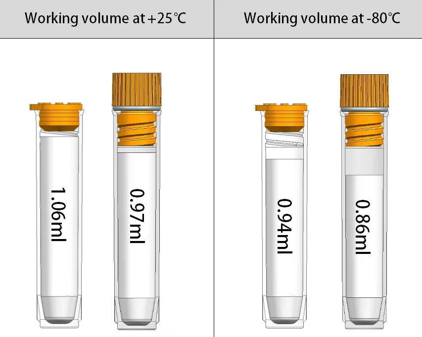 Biobank Professional 96well 1ml cryogenic tube-2d Barcode Module Tpe Cap Tubes
