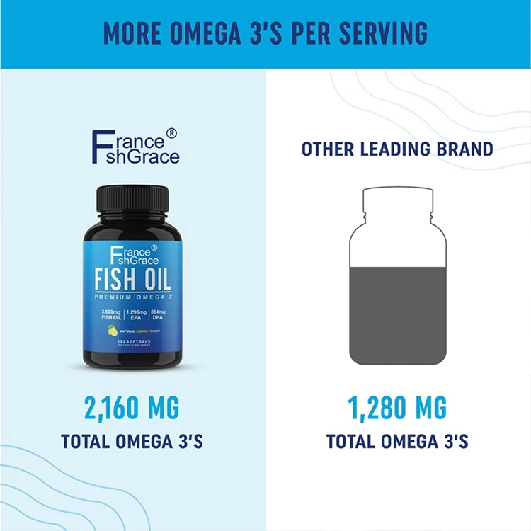 Omega-3 Fish Oil Concentrated Health Brain Heart EPA & DHA 3600 mg per Pill Gluten Free for Men and Women