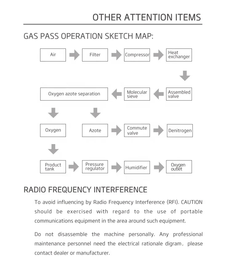 KO2-2Y600 Veterinary Oxygen Concentrator Portable Medical Equipment Oxygene Concentrator
