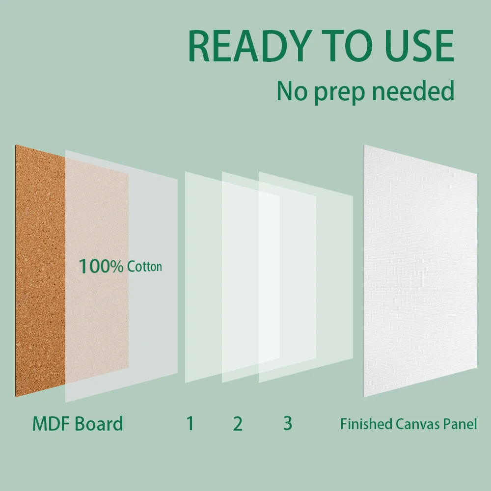 OEM Blank Canvas For Drawing On Cardboard MDF 3mm Canvas Panels 8x10' Board 20pk For Painting