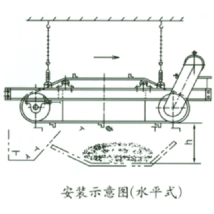 Permanent Rare Earth Neodymium Ring Magnet Magnetic Separator