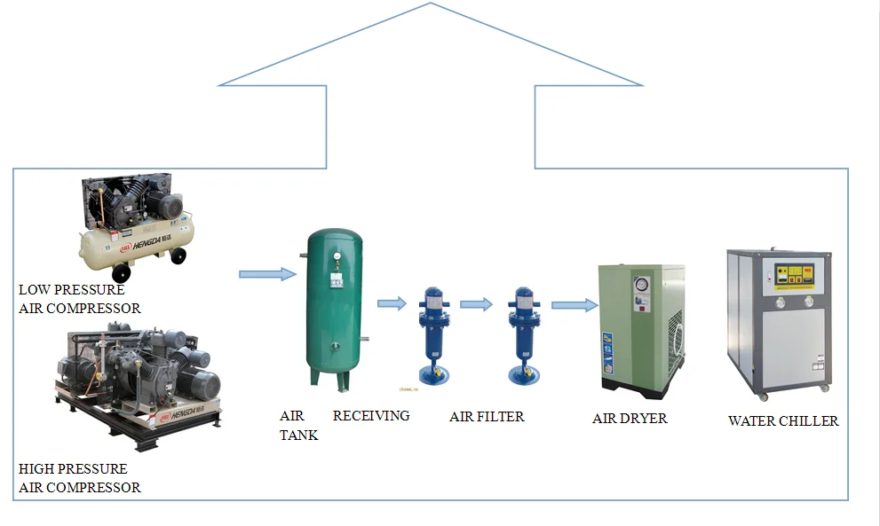 one Cavity Semi-Automatic Blowing Mould Machine for 10L 12L 15L 20L water bottle PET Preform blowing
