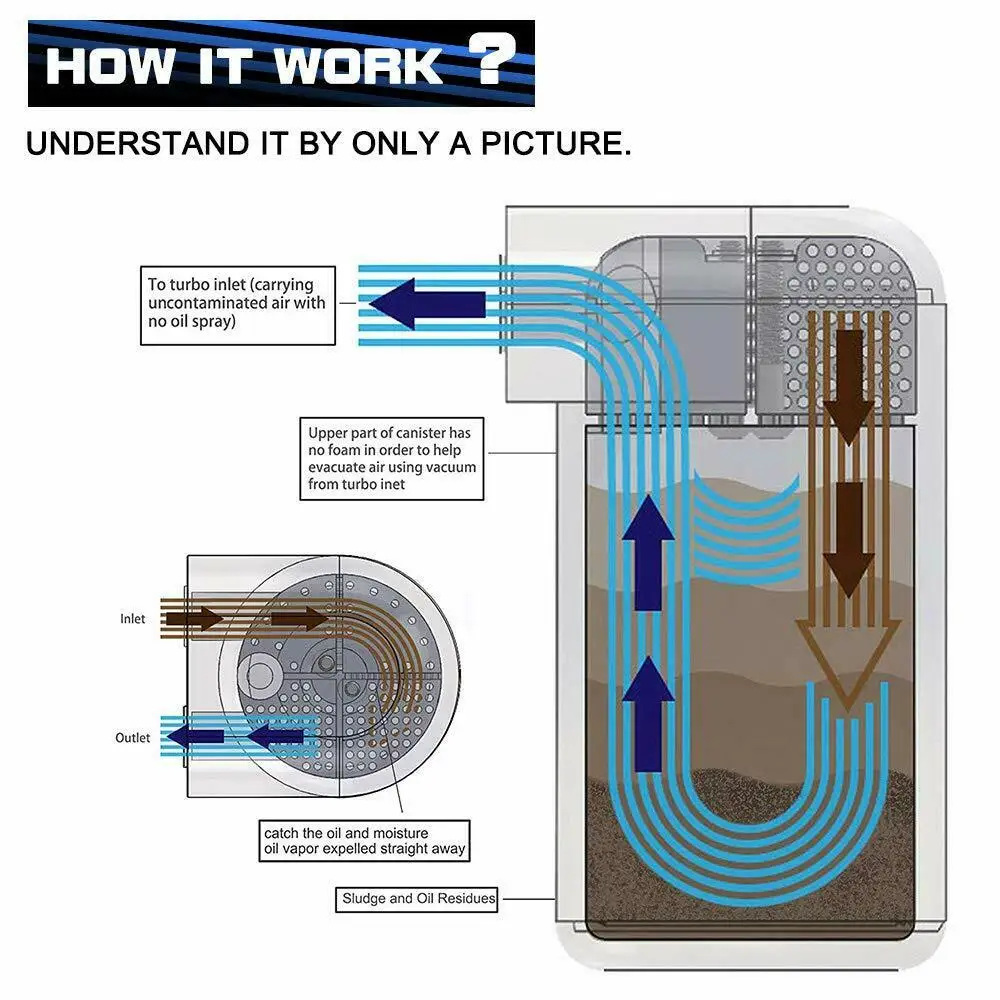 Маслоуловитель, бак, резервуар, двойной цилиндр, воздушный масляный сепаратор двигателя для универсального автомобиля, черный полированный алюминий