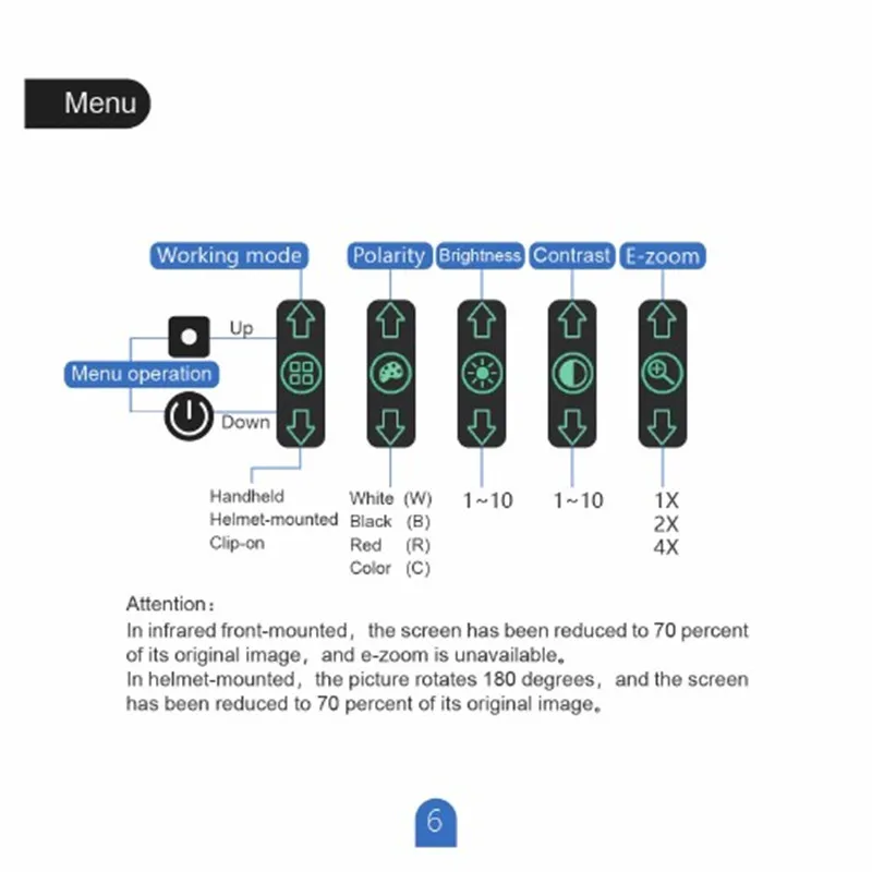 PFalcon 640+ Thermal Night Vision Helmet Type Monocular Multifunctional Infrared Thermal Imaging HD Night Vision