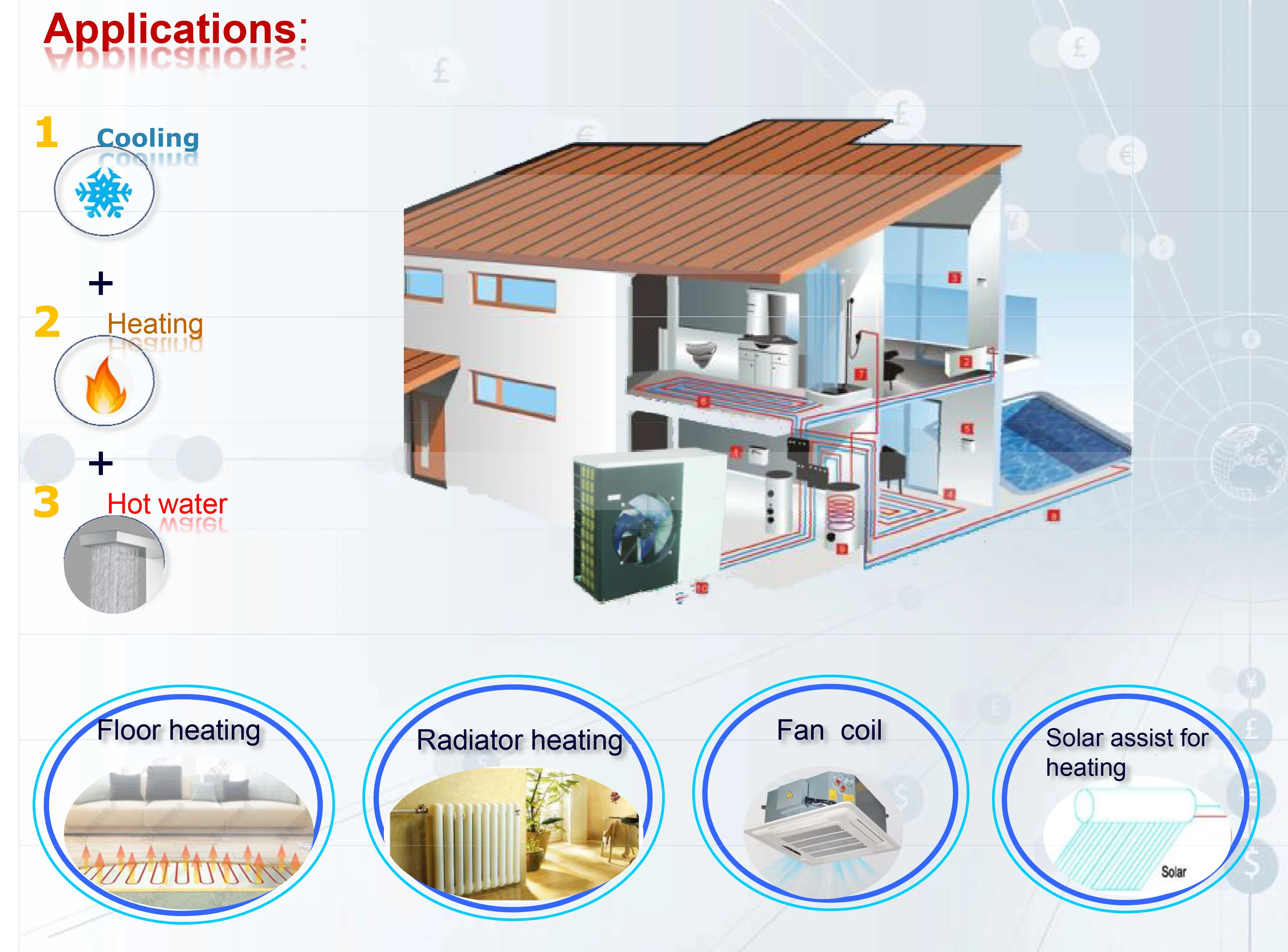 Cooling and Heating System