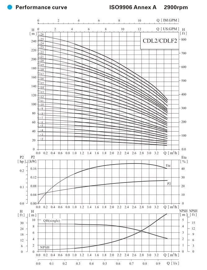 Vertical Multistage Centrifugal Stainless Steel Water Supply Booster Pump Price /hot Water/pressure Booster Pump