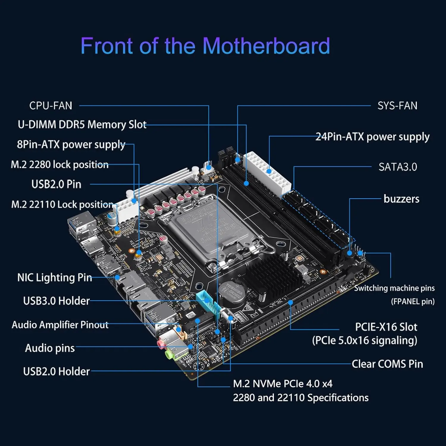 LGA1700 NAS Mini-ITX Computer Motherboard 8*SATA3.0 PCIe x16 2*DDR5 MAX 128GB HDMI DisplayPort M.2 NVMe USB3.2 20Gbps USB Type-C