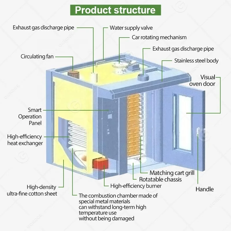 Pizza Shanghai Rotary Rack Industry Pizzazz Plus Rotate Bake Bakery Equipment Iraqi Bread Cookie Oven Machine