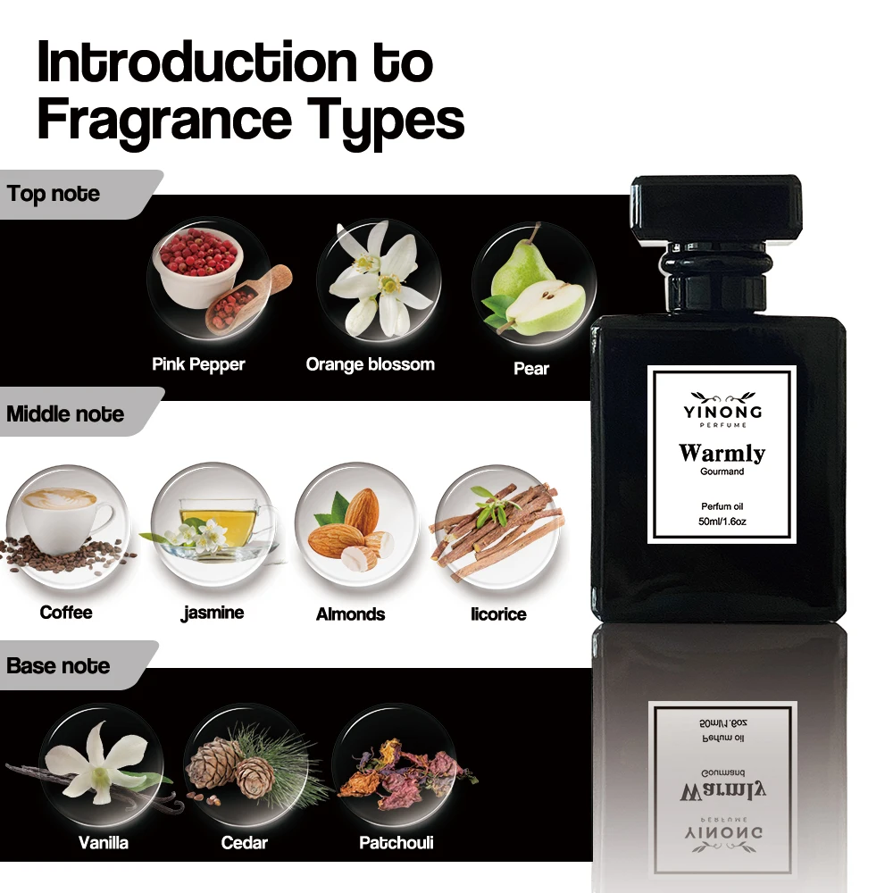 Authentic Factory Unisex Perfume Set Best 10 Fragrances Widely Used  Branded for Women