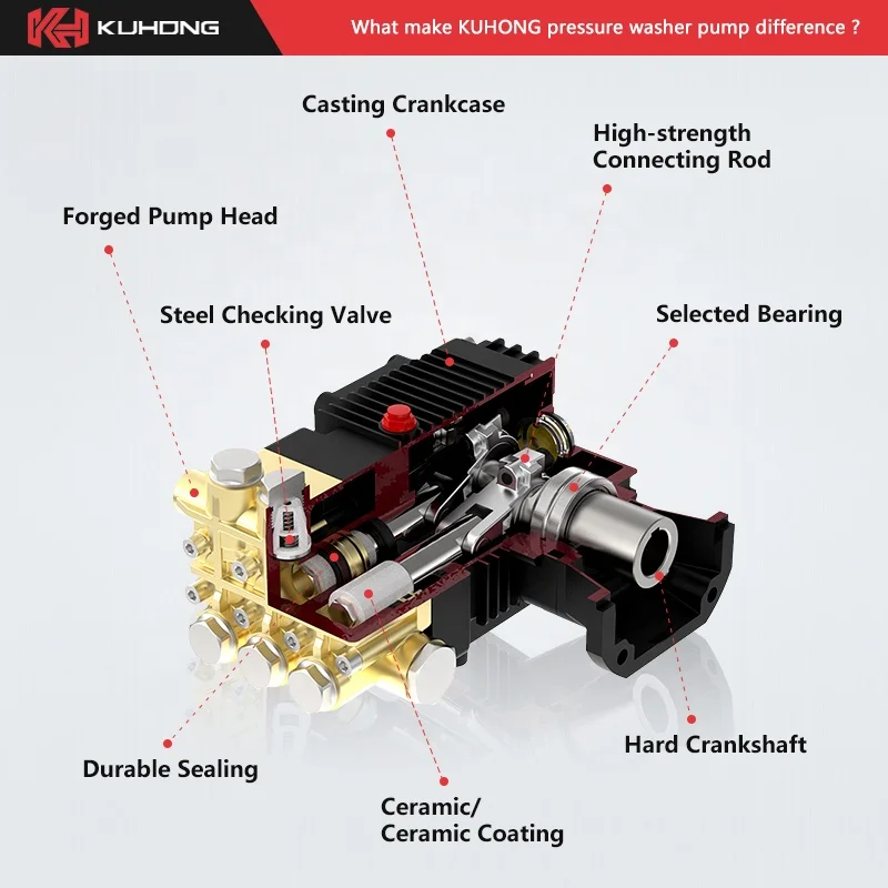 Kuhong KBBG 200bar 2.6gpm 10lpm 7HP 2900psi плунжерный насос высокого давления для мойки бензиновый водяной автомойка