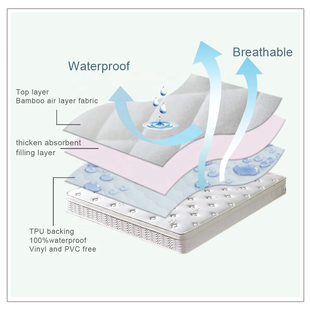 Wholesale factory hypoallergenic waterproof mattress protector for hotels