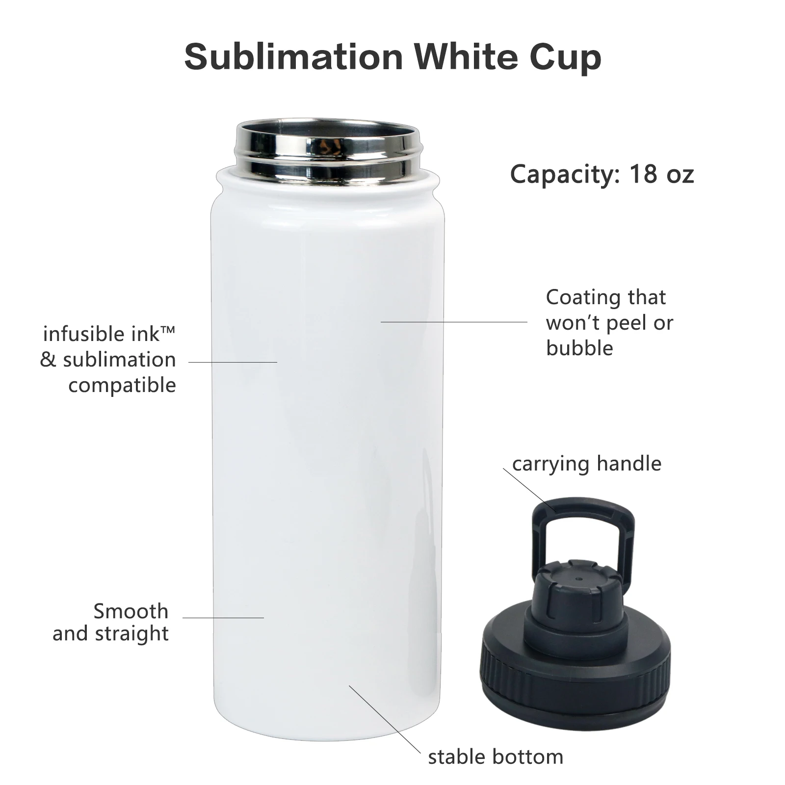 18oz Vacuum Insulated Stainless Steel 32OZ White Sublimation Sports Bottle Wide Mouth Water Bottle With Straw And Lid