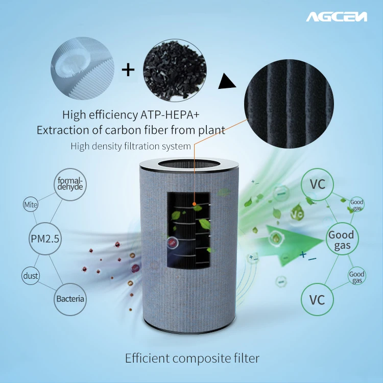 
Agcen oem home hepa activated carbon air filters 