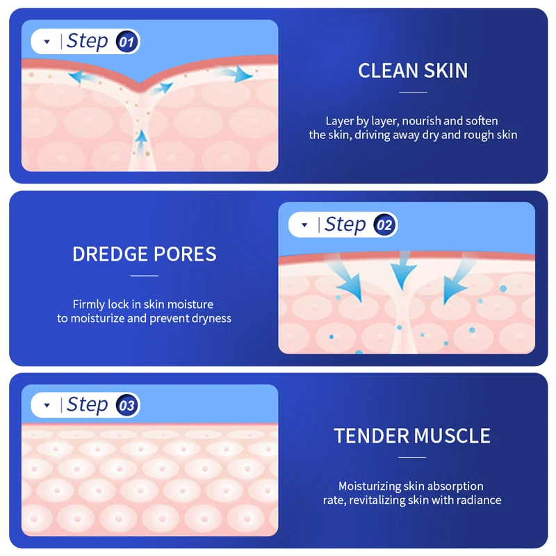 OEM BIOAQUA private label wholesale Vitamin E uric acid moisturizing anti cracking exfoliating dead skin body lotion cream