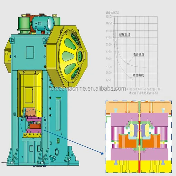 Hot die forging press machine from 100-6000Tons