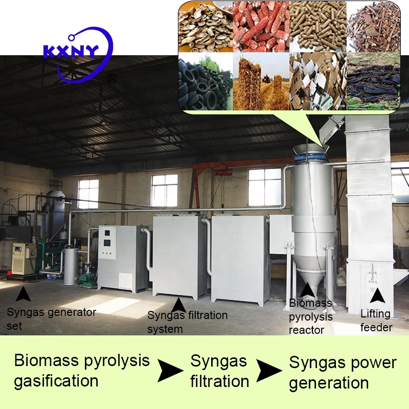 
КВт биомасса газификатор электростанция для генератора 