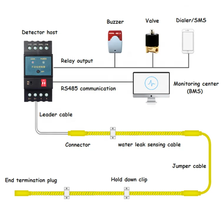 6mm Diameter 2 Wires Water Leakage Monitoring Sensor Cable Detect Systems Water Leak Detection Rope