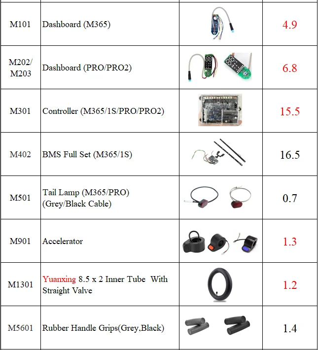 Led Rear Tail Lamp Brake Rear Light Led Tail Stoplight For Xiaomi M365 1S/PRO2 Electric Scooter Spare Parts
