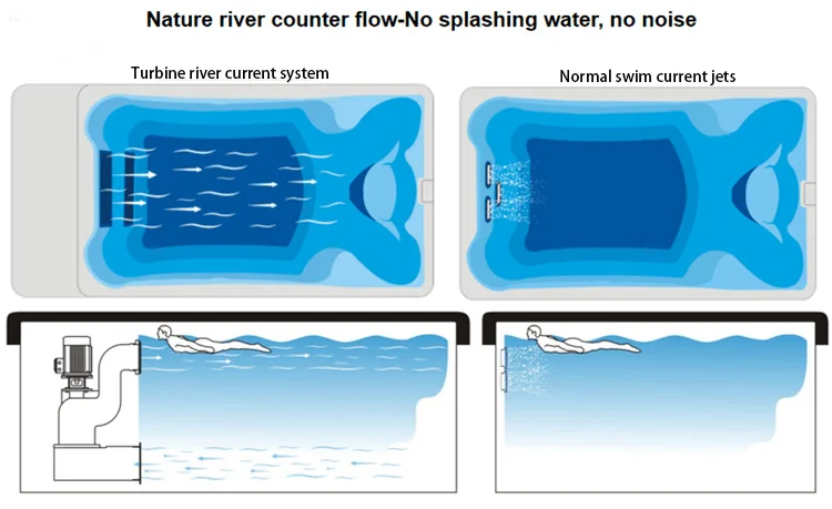 endless pool  system