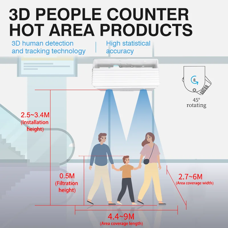 2023 FOORIR thermal people counter ai camera headcount for store