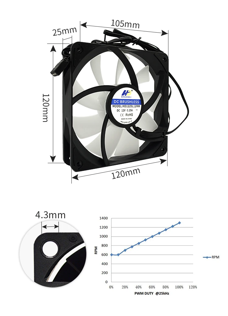 case fan rgb  12025 case fans led 12V 120X120X25MM pc case fan 120mm