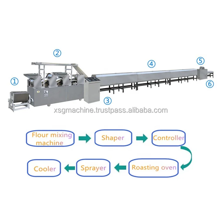 Full Automatic Production Line of Delicious and Popular Biscuit Making Machine for Food Factory